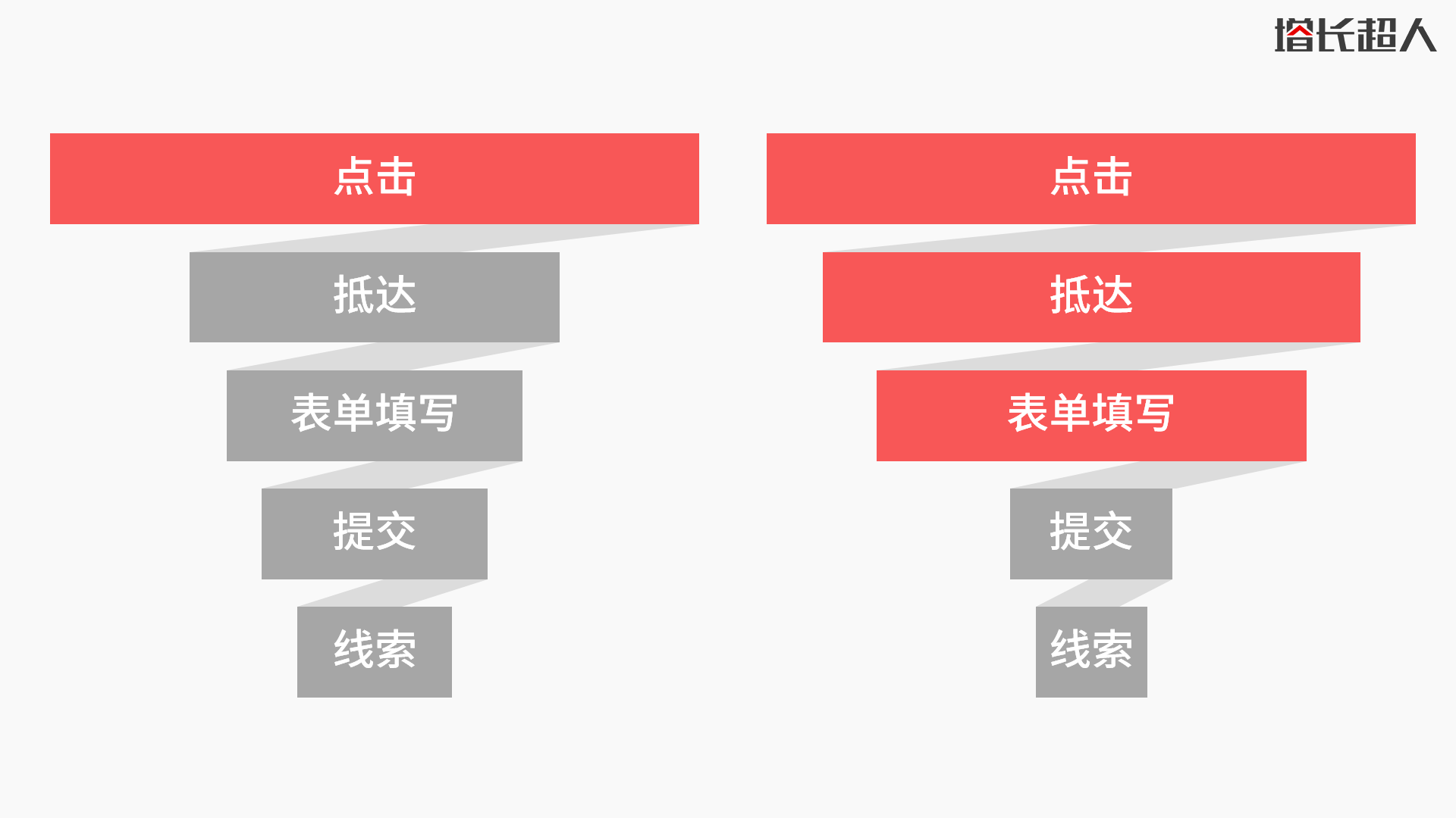 产品经理，产品经理网站